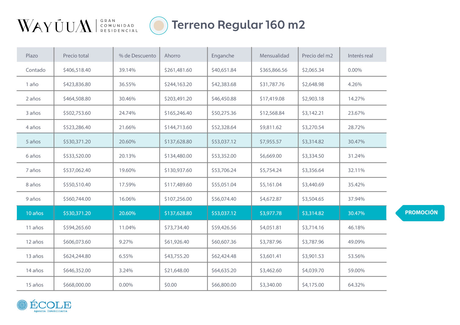 Tabla de Precios Wayúum Gran Comunidad Residencial